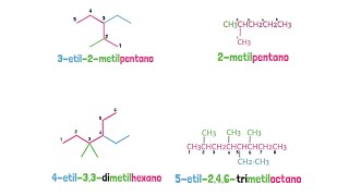 Alcanos Nomenclatura IUPAC [upl. by Irmgard589]